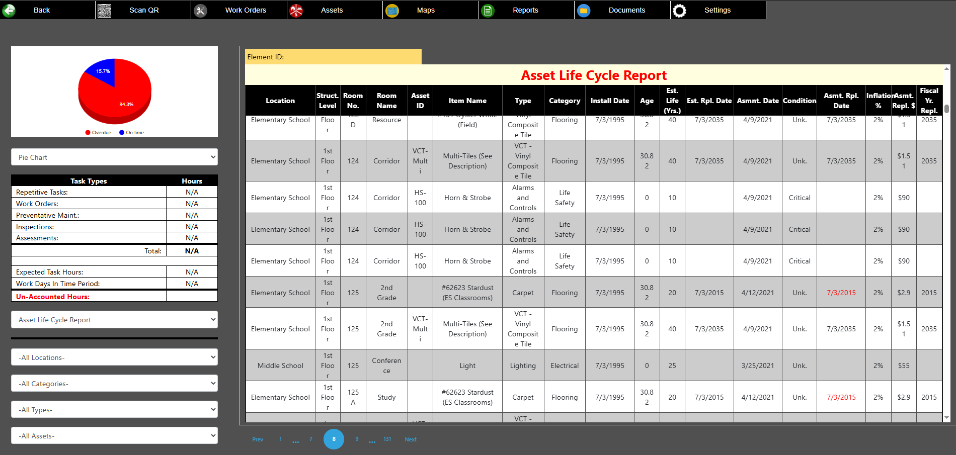 Lifecycle Management